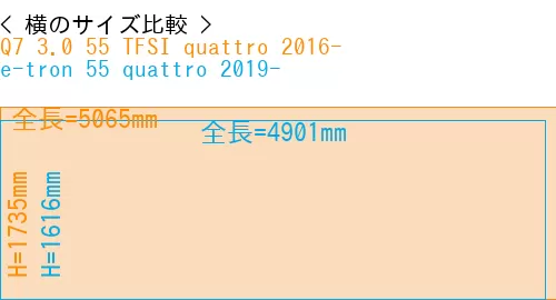 #Q7 3.0 55 TFSI quattro 2016- + e-tron 55 quattro 2019-